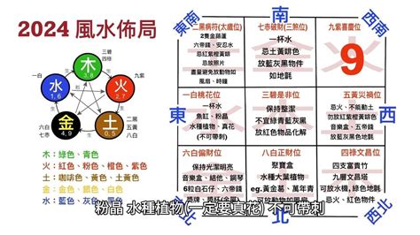 龍年風水擺設|2024龍年 流年風水專頁